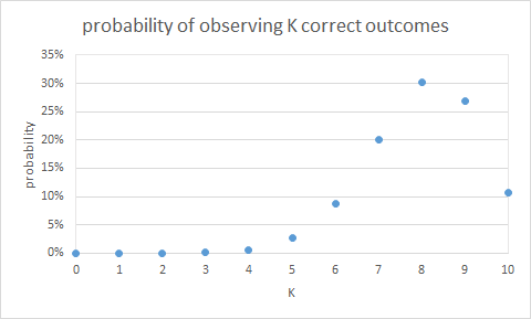 backtest outcome probabilities