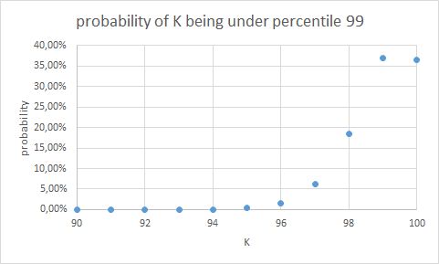 percentile 99 backtest probabilities